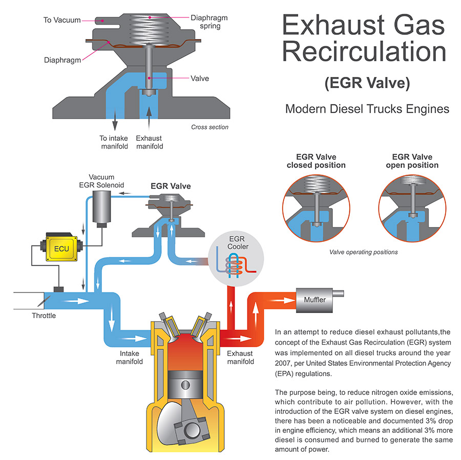 EGR：降低氮氧化物排放的解決方案